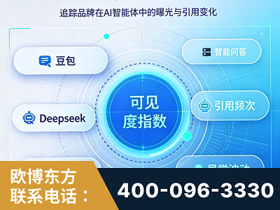 合作-AI可见度监测