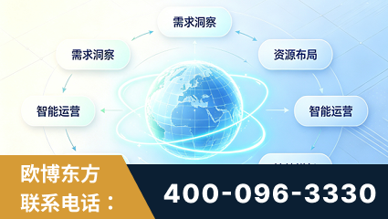 合作-一站式打造GEO全链增长闭环