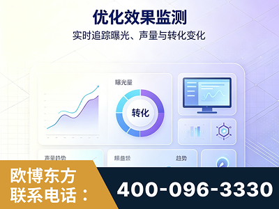合作-优化效果监测