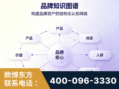 合作-品牌知识图谱