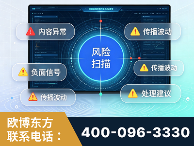 合作-场景问题监测