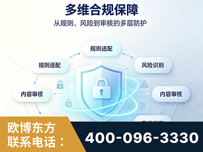 合作-多维合规保障
