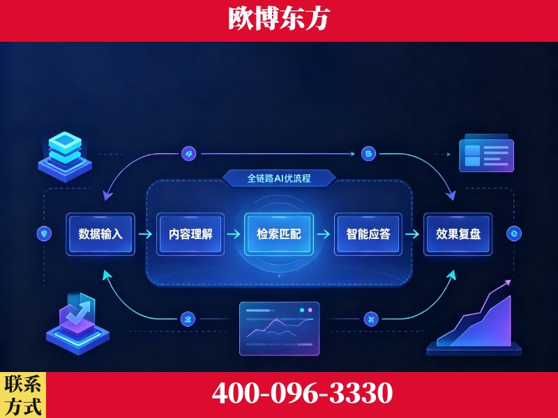 合作-品牌优化